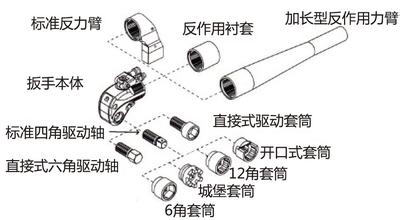 液壓扳手構(gòu)成部件圖